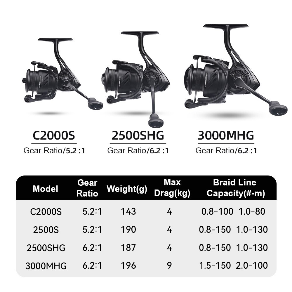 Kingdom Tegmen Spinning Fishin - Trolling Reel avaliação e preço