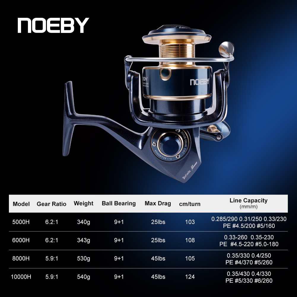 Carretilha de Pesca Noeby Infi - Surf Reel avaliação e preço