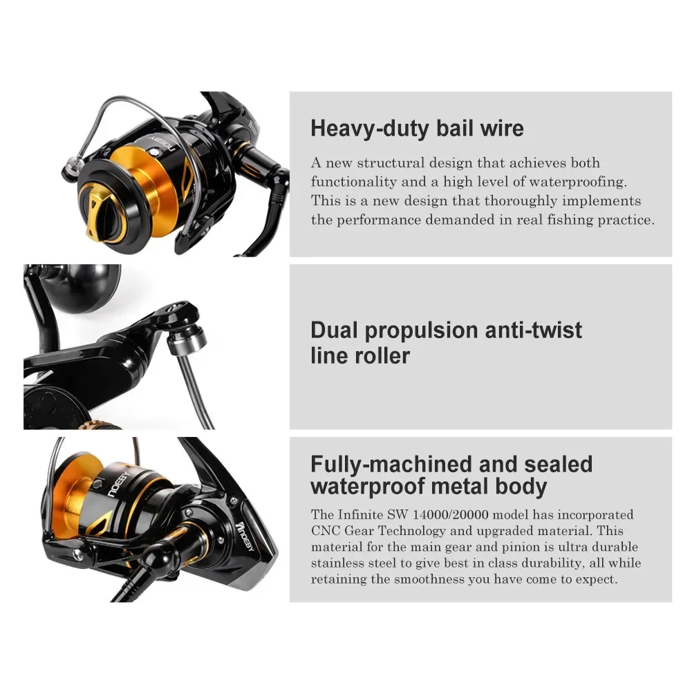 Carretilha de Pesca Premium Ne - Spinning Reel avaliação e preço
