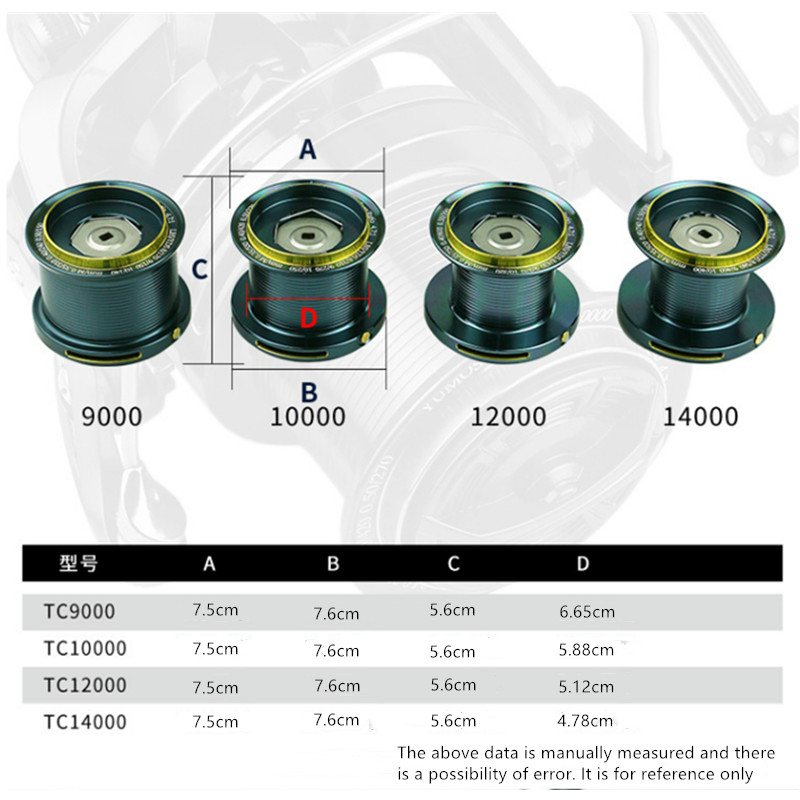 Carretilha de Pesca OKUMA 9000 - Reel Drag Knob avaliação e preço