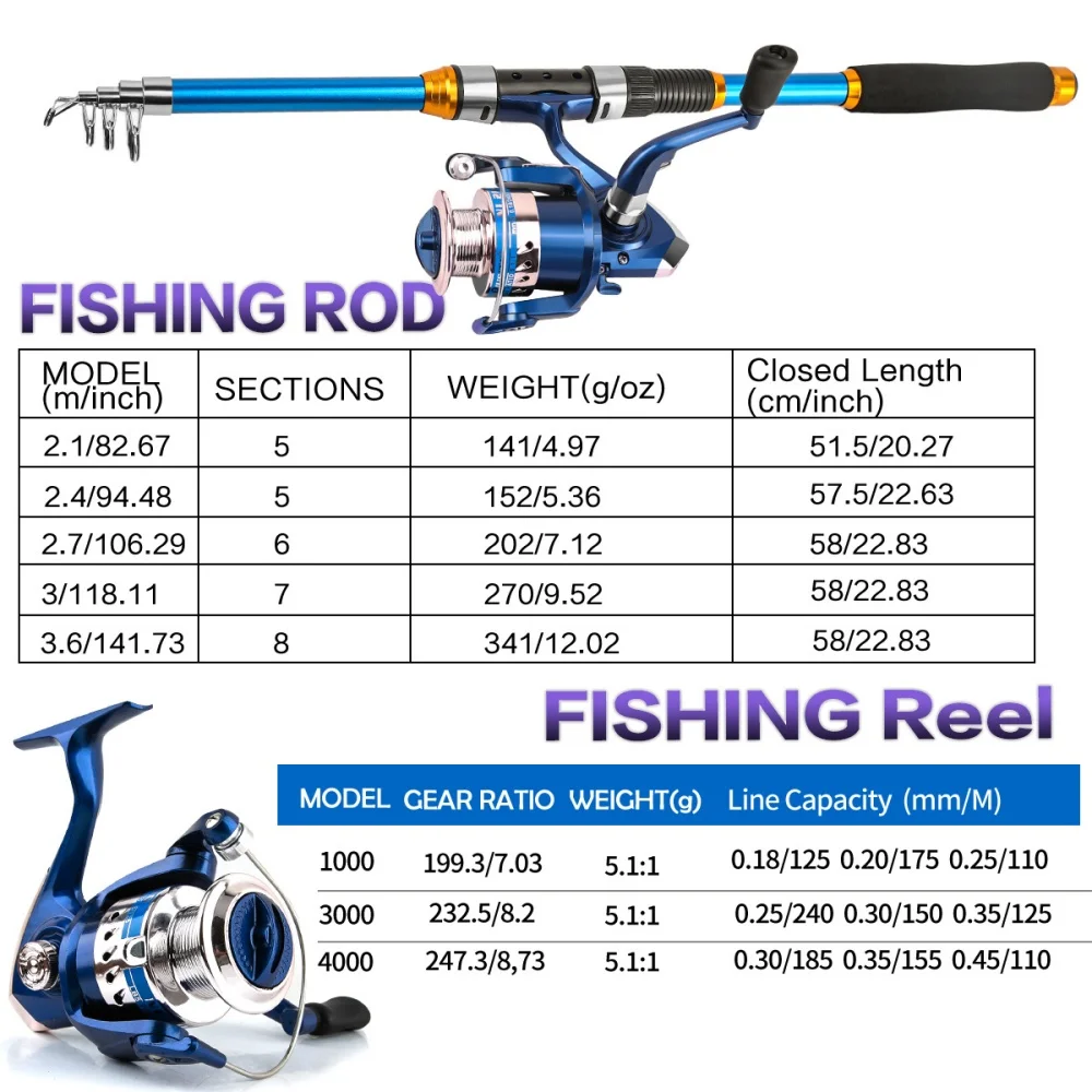 Conjunto de vara de pesca tele - Spincast Reel avaliação e preço