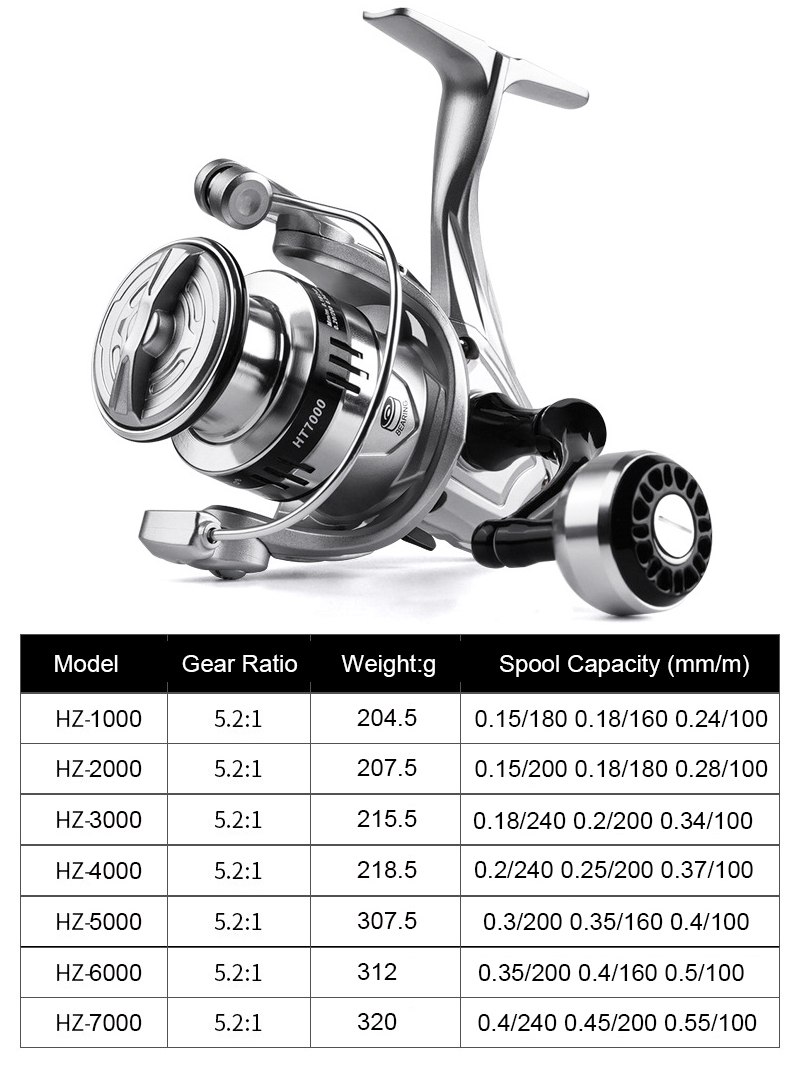 Carretilha de Pesca Prata Ultr - Reel Drag Knob avaliação e preço