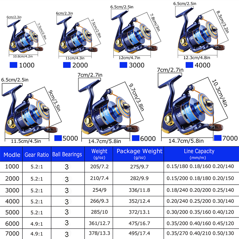 Sougayilang Spinning Reel com  - Surf Reel avaliação e preço