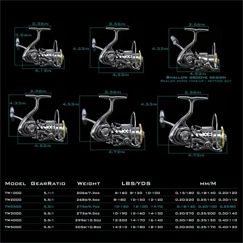 Carretilha de Pesca Okuma All  - Surf Reel avaliação e preço